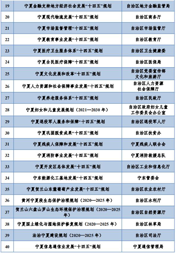 宁夏回族自治区最新疫情名单公布，精准防控下的区域健康管理新策略