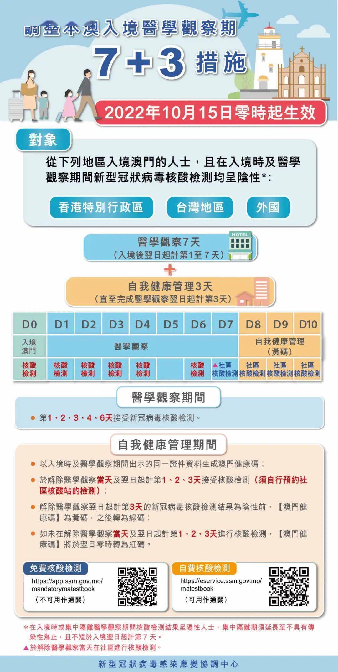 澳门疫情受控，南昌最新动态，双城联防下的中国抗疫样本