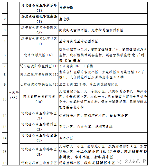 黑龙江省疫情新增病例,防控挑战与应对策略深度解析 黑龙江省疫情新增病例,防控挑战与应对策略深度解析