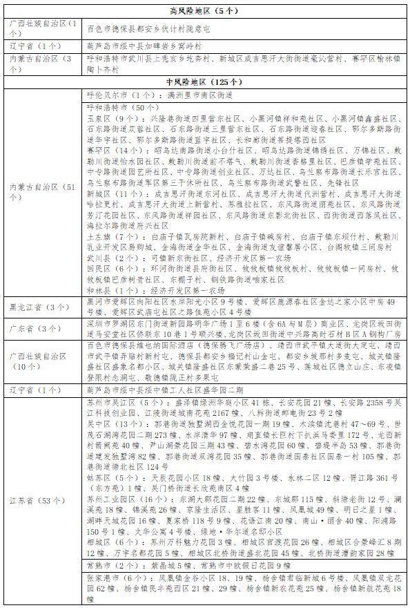 黑龙江省疫情新增病例,防控挑战与应对策略深度解析 黑龙江省疫情新增病例,防控挑战与应对策略深度解析