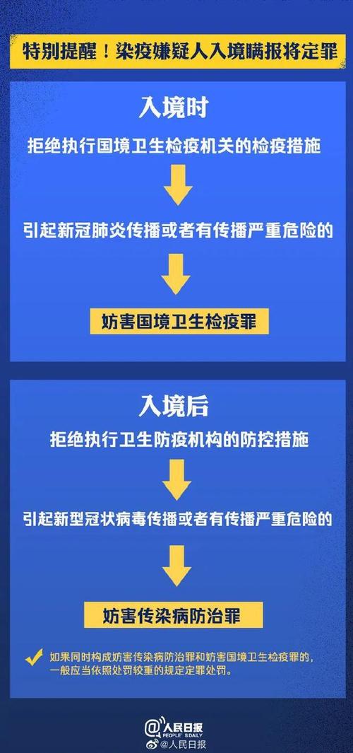 黑龙江疫情再现,防控挑战与应对策略 黑龙江疫情再现,防控挑战与应对策略