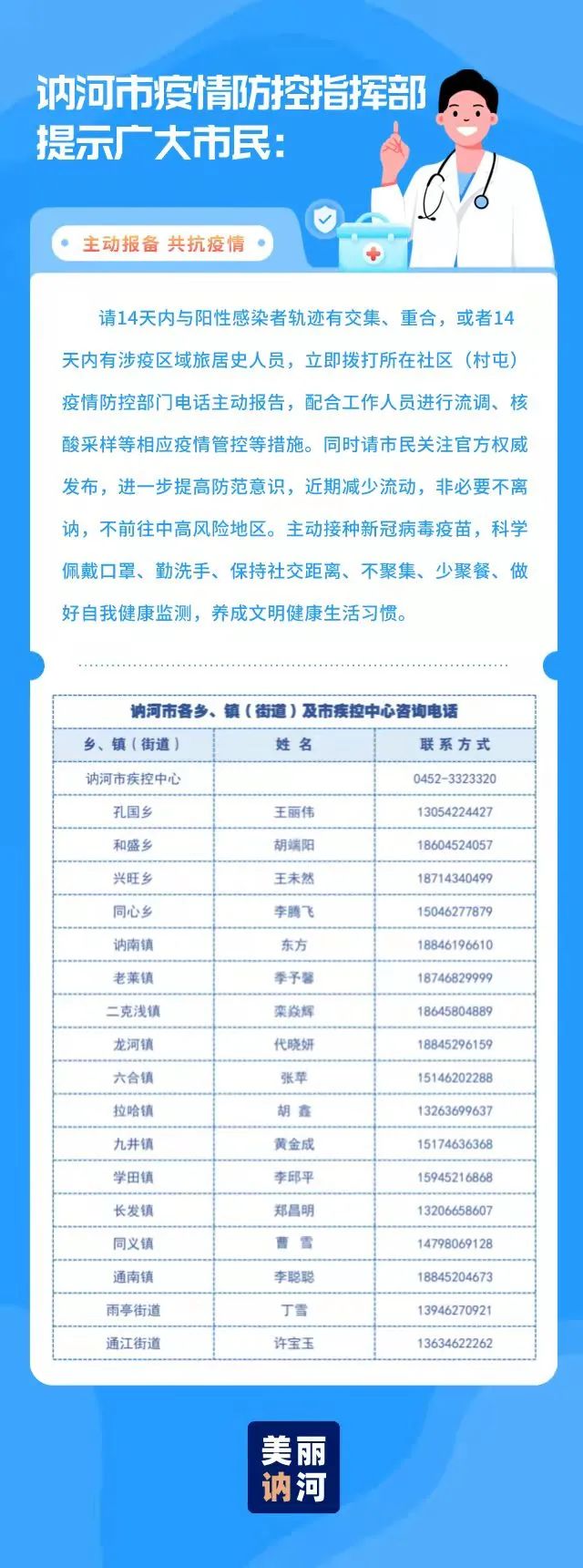 黑龙江省疫情行动轨迹,精准防控下的数字足迹与公共安全新范式 黑龙江省疫情行动轨迹,精准防控下的数字足迹与公共安全新范式