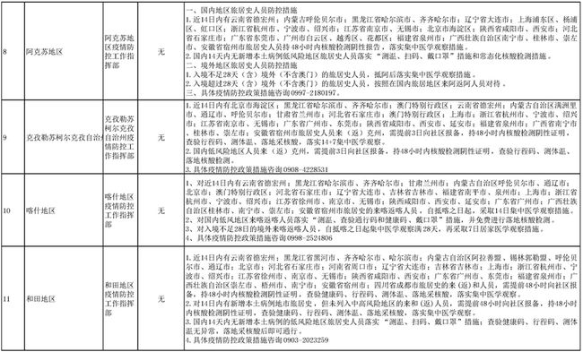 黑龙江省卫健委发布最新疫情公告,防控措施再升级! 黑龙江省卫健委发布最新疫情公告,防控措施再升级!