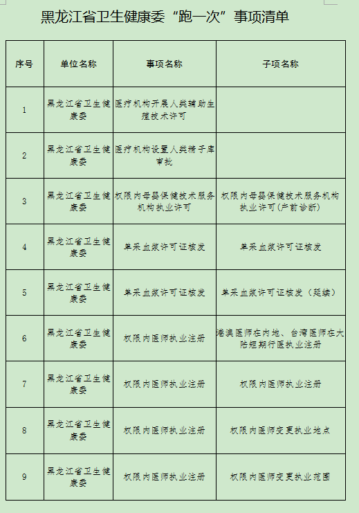 黑龙江省卫健委官网发布最新健康数据,区域公共卫生体系升级成效显著 黑龙江省卫健委官网发布最新健康数据,区域公共卫生体系升级成效显著