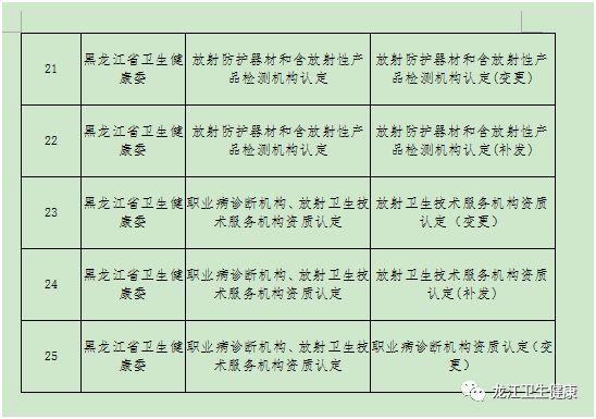 黑龙江省卫健委官网发布最新健康数据,区域公共卫生体系升级成效显著 黑龙江省卫健委官网发布最新健康数据,区域公共卫生体系升级成效显著