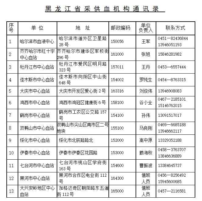黑龙江省卫健委官网,疫情信息发布的第一平台 黑龙江省卫健委官网,疫情信息发布的第一平台