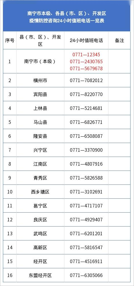 南宁疫情防控指挥部办公室电话，关键时刻的生命热线与城市守护者