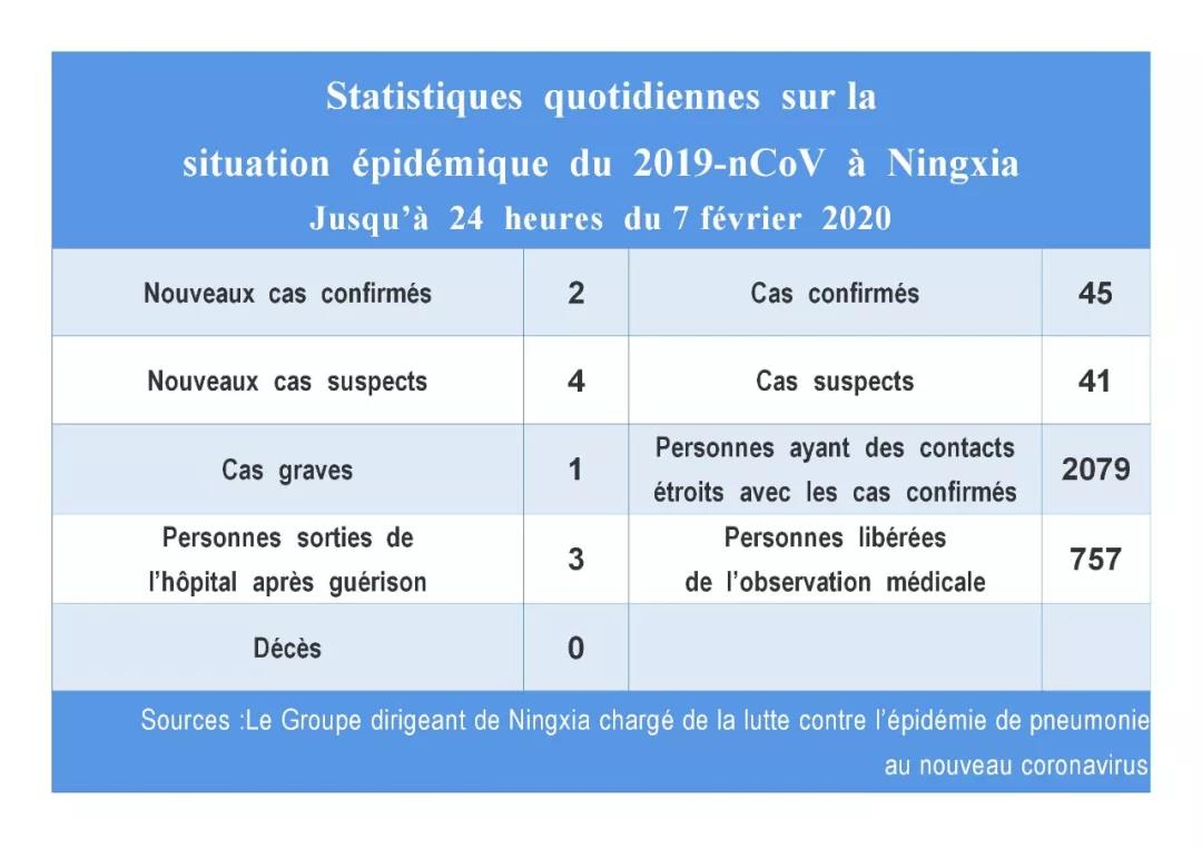 宁夏回族自治区新增本土确诊病例2例，风险区域有调整