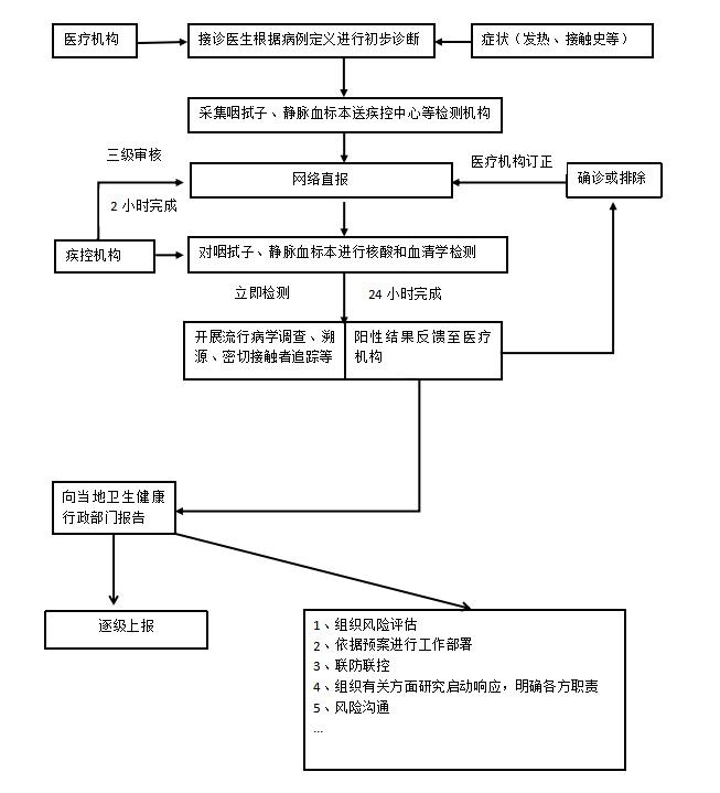 广西壮族自治区病毒感染情况分析与防控策略探讨