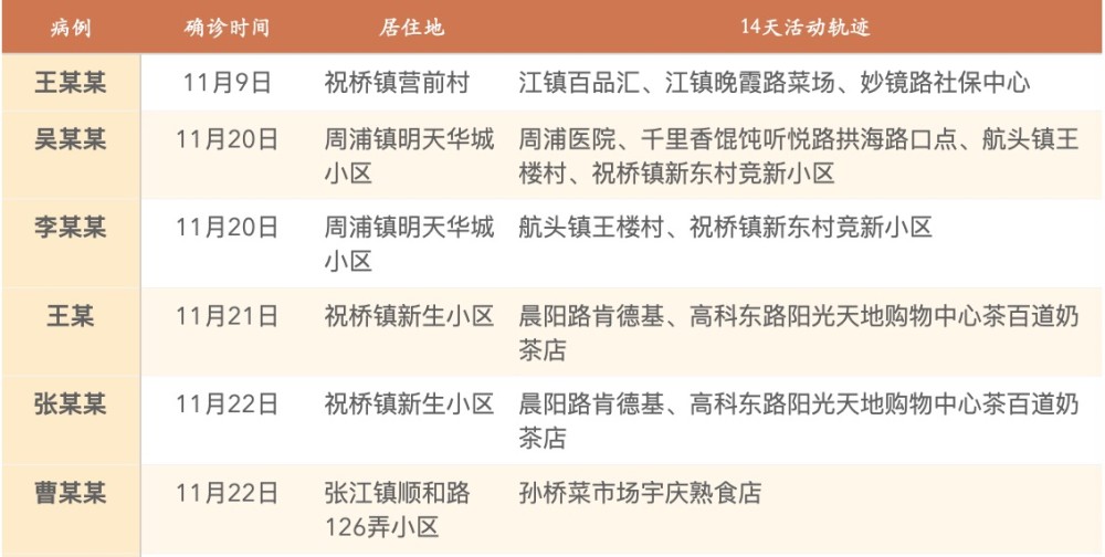 广西南宁疫情最新消息,防控措施升级,市民生活有序恢复 广西南宁疫情最新消息,防控措施升级,市民生活有序恢复