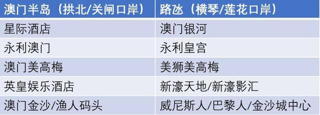 广西人去澳门无限次数?揭秘背后的政策真相与深度攻略! 广西人去澳门无限次数?揭秘背后的政策真相与深度攻略!