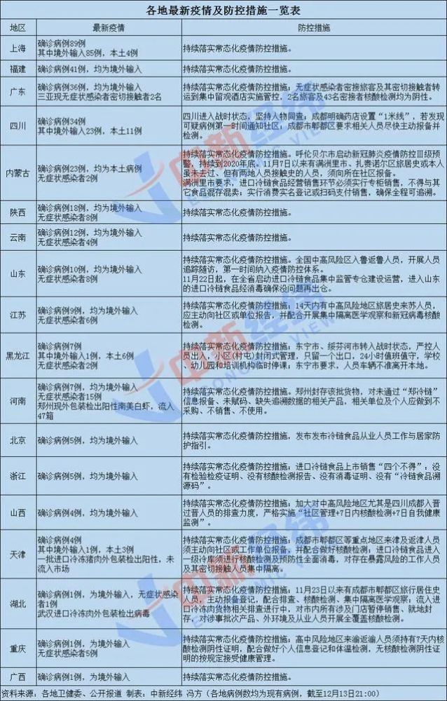 广西壮族自治区疫情报告查询，权威指南与实用方法解析
