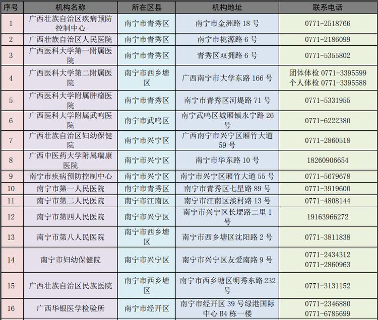 广西去杭州要做核酸吗？2023年最新出行政策详解！