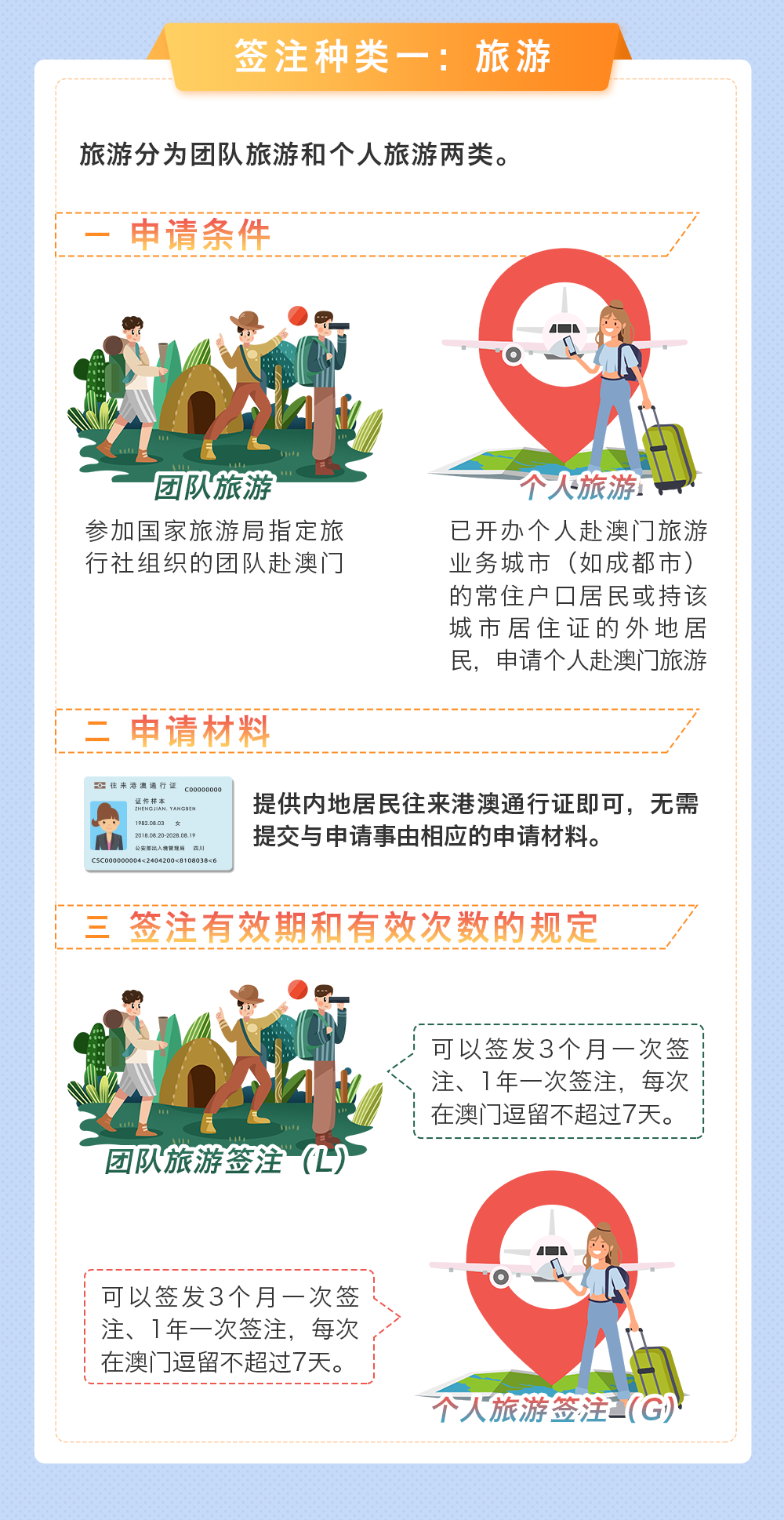 广西恢复澳门签注了吗？最新政策解读与出行指南