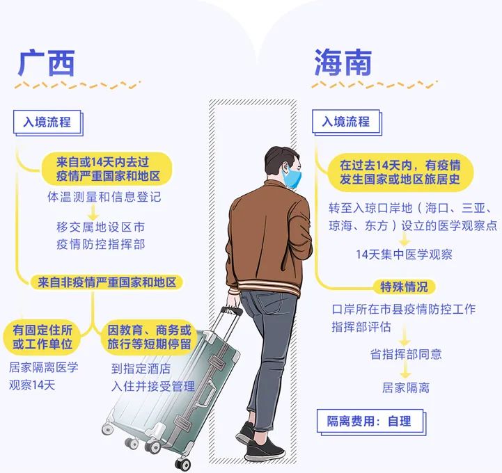 广西到重庆疫情下的跨省流动,挑战、应对与人文关怀 广西到重庆疫情下的跨省流动,挑战、应对与人文关怀