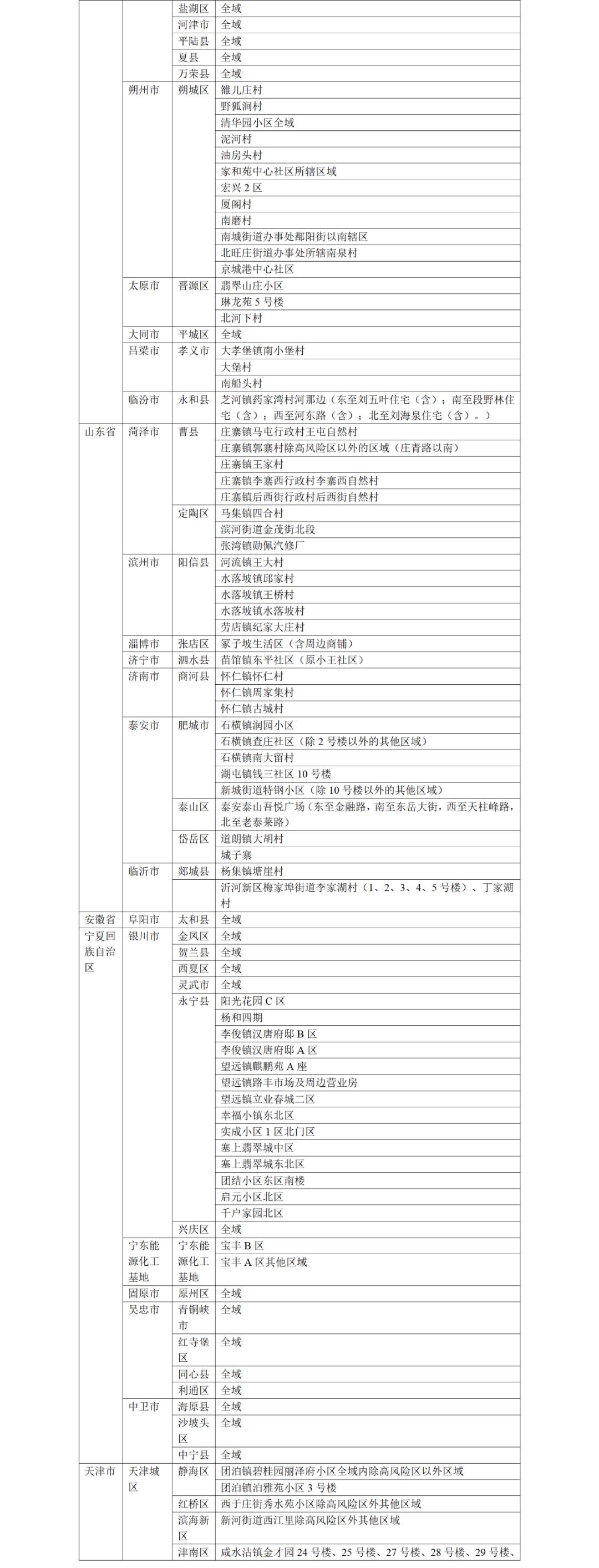 广西壮族自治区疫情风险现状解析，当前是否属于中高风险区？
