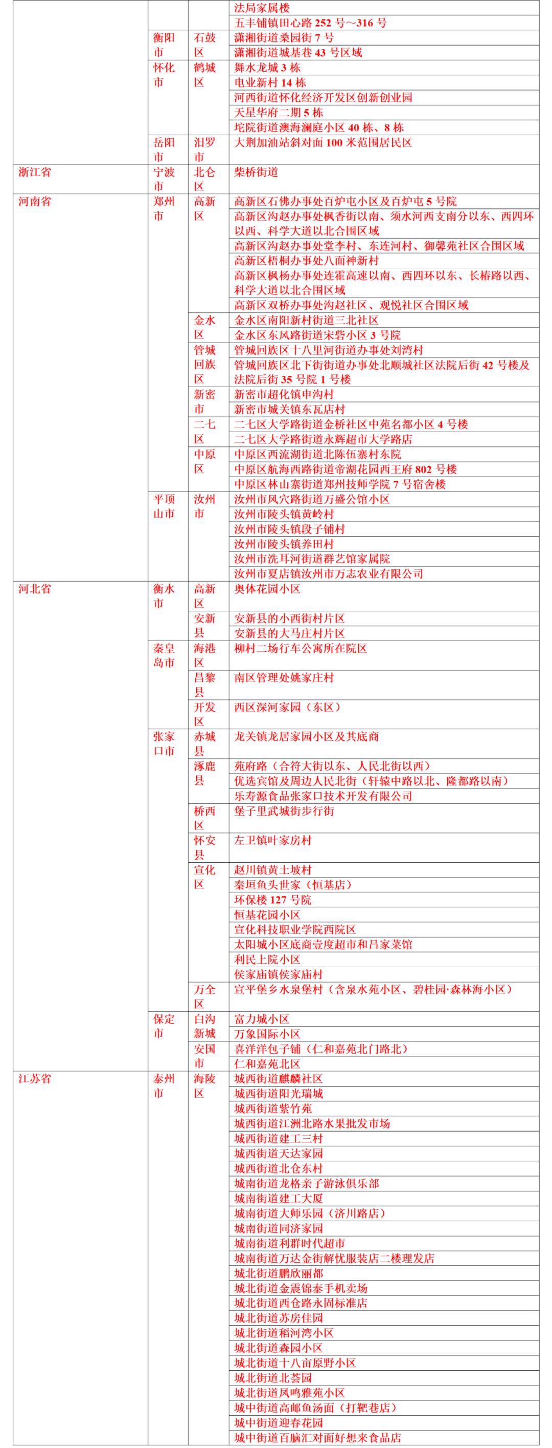 广西壮族自治区疫情风险现状解析，当前是否属于中高风险区？