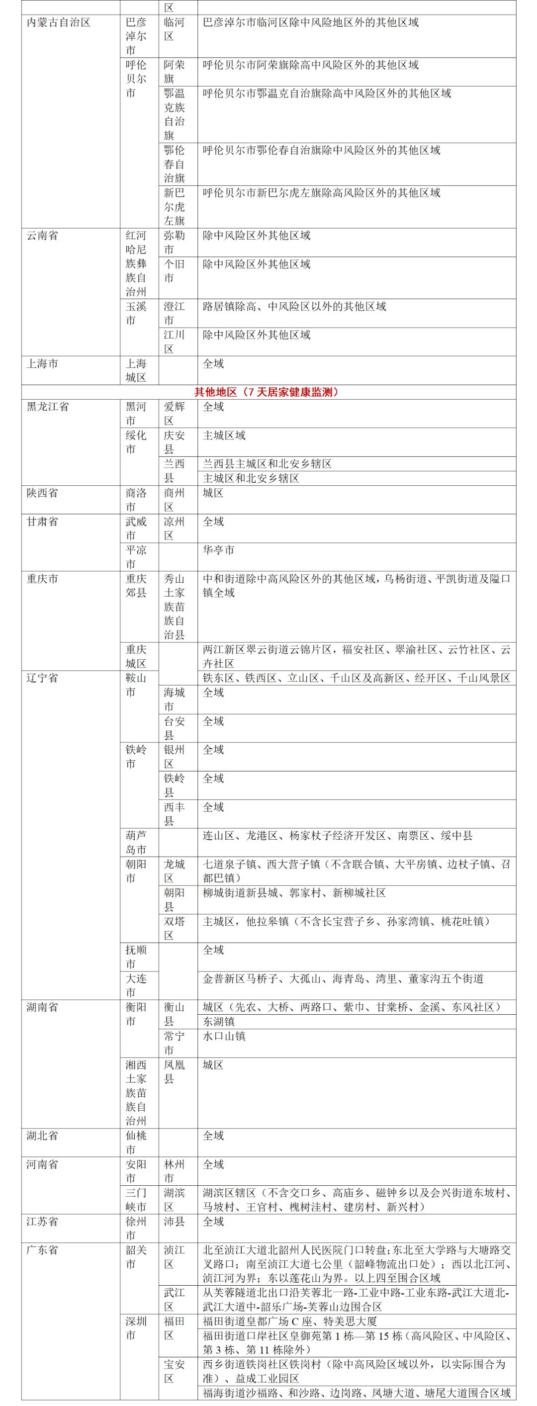 广西壮族自治区疫情风险现状解析，当前是否属于中高风险区？