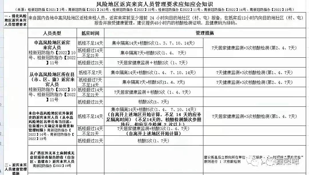 广西壮族自治区当前疫情分布及防控指南，精准掌握风险区域与应对措施