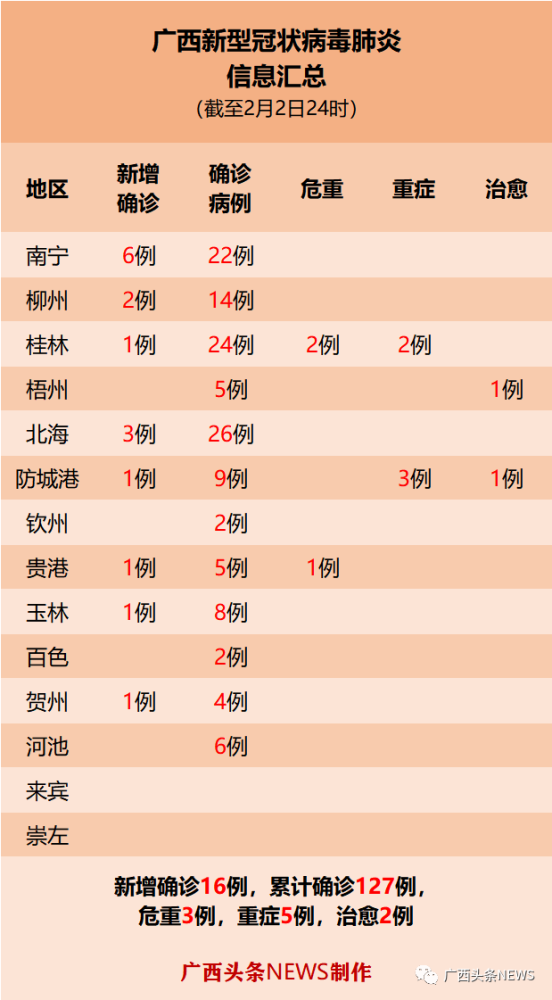 广西疫情最新消息，南宁新增确诊病例详情及防控措施全面解析
