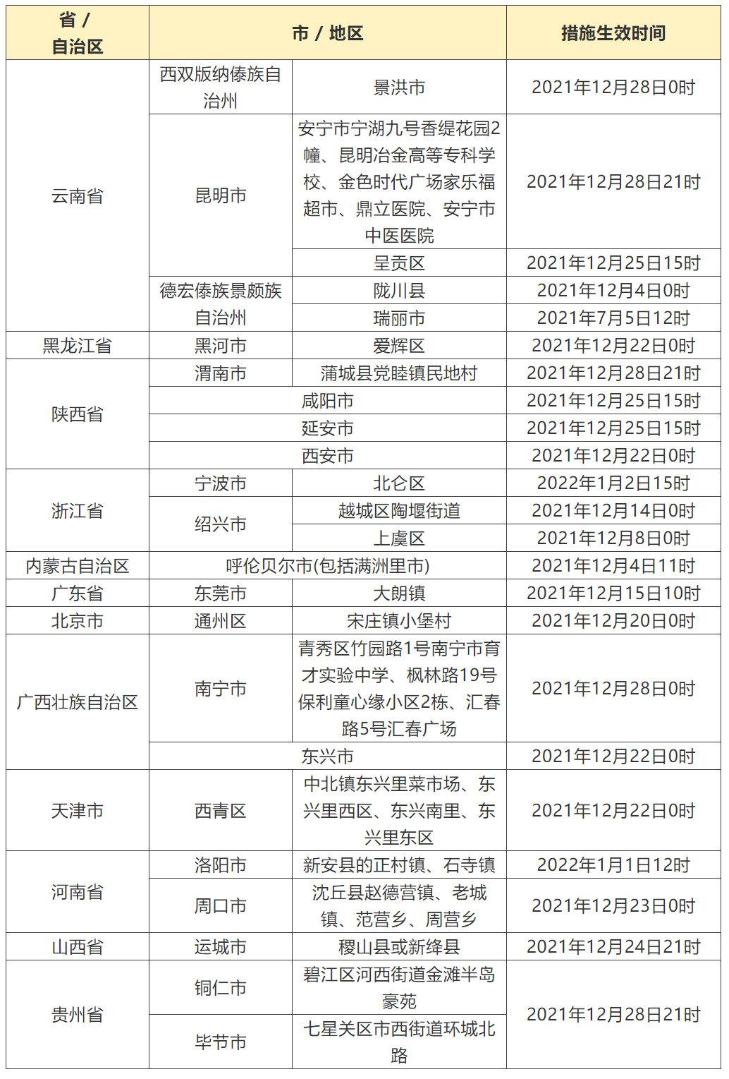 澳门疫情管制与香港疫情,双城抗疫策略的比较与启示 澳门疫情管制与香港疫情,双城抗疫策略的比较与启示
