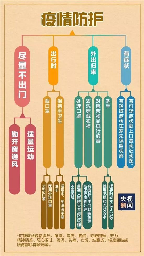 澳门疫情管制升级，银川发布最新防控措施，双城联动筑牢安全防线