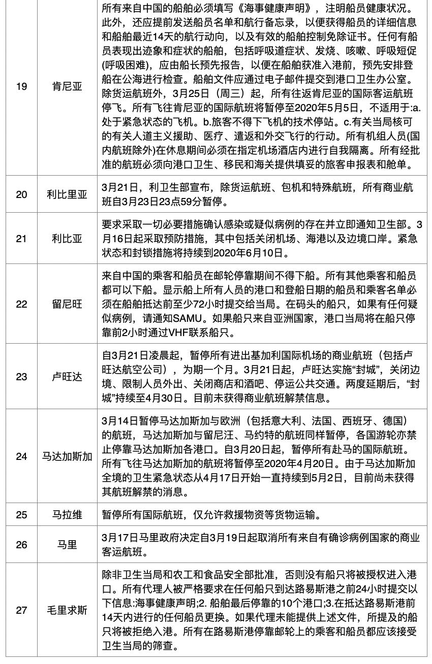 澳门疫情管制与成都最新政策，双城防疫策略对比与民生影响分析