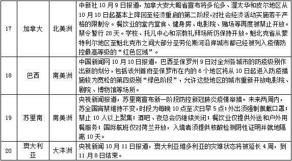 澳门疫情管制与成都最新政策，双城防疫策略对比与民生影响分析