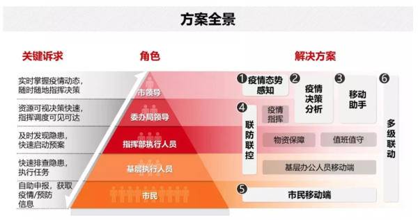 澳门疫情管制与昆明最新消息，联防联控下的城市应对策略