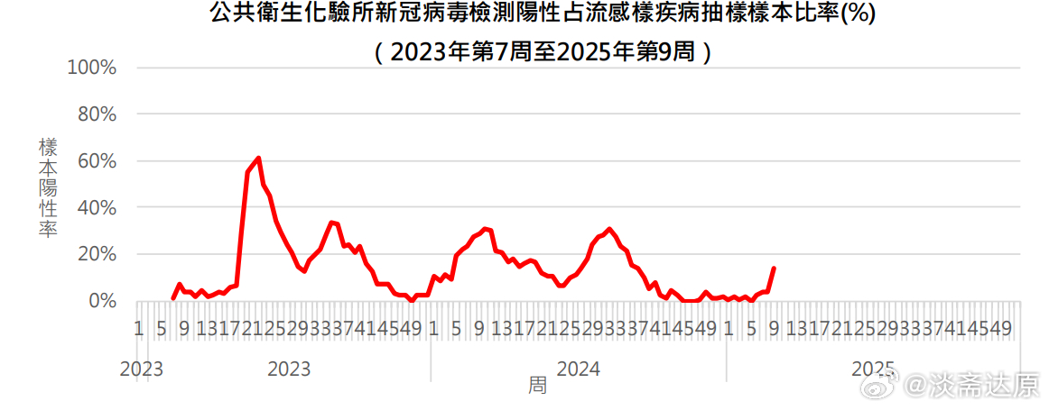 澳门疫情持续稳定,连续XX天无新增确诊病例 澳门疫情持续稳定,连续XX天无新增确诊病例