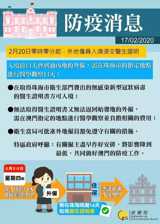 澳门疫情管制升级,西安游客需隔离吗?最新政策解读与出行指南 澳门疫情管制升级,西安游客需隔离吗?最新政策解读与出行指南