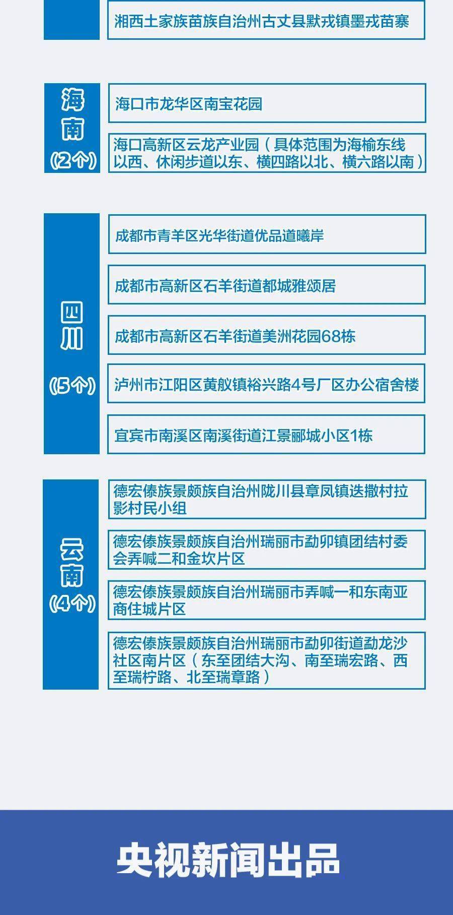 澳门疫情管制与天津最新消息,双城抗疫策略解析与民生应对指南 澳门疫情管制与天津最新消息,双城抗疫策略解析与民生应对指南