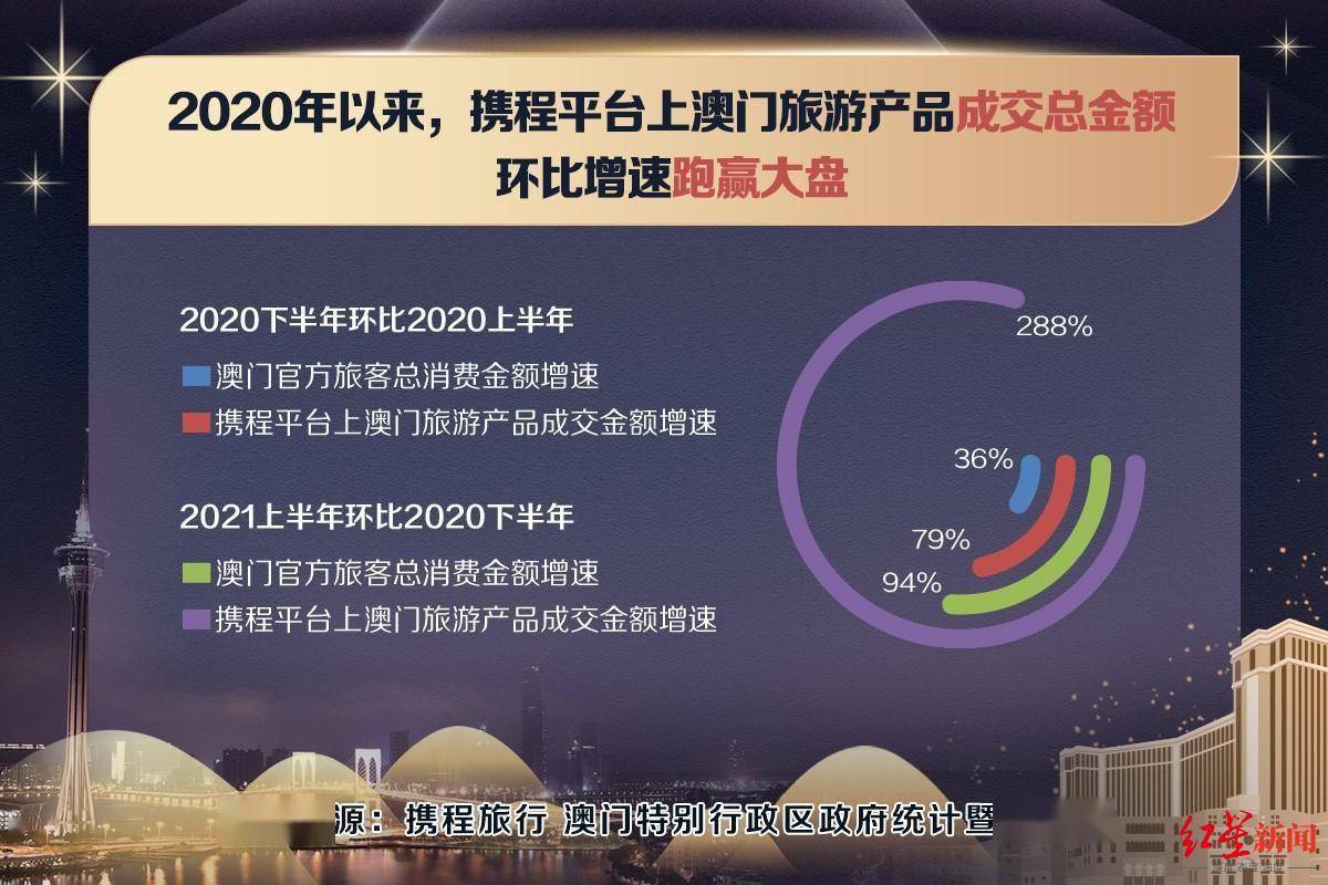 澳门疫情封关政策回顾,历时多久?对经济与民生影响深远 澳门疫情封关政策回顾,历时多久?对经济与民生影响深远