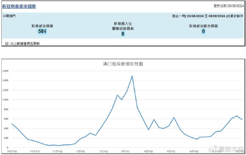 澳门疫情严重吗？最新实况分析与深度解读