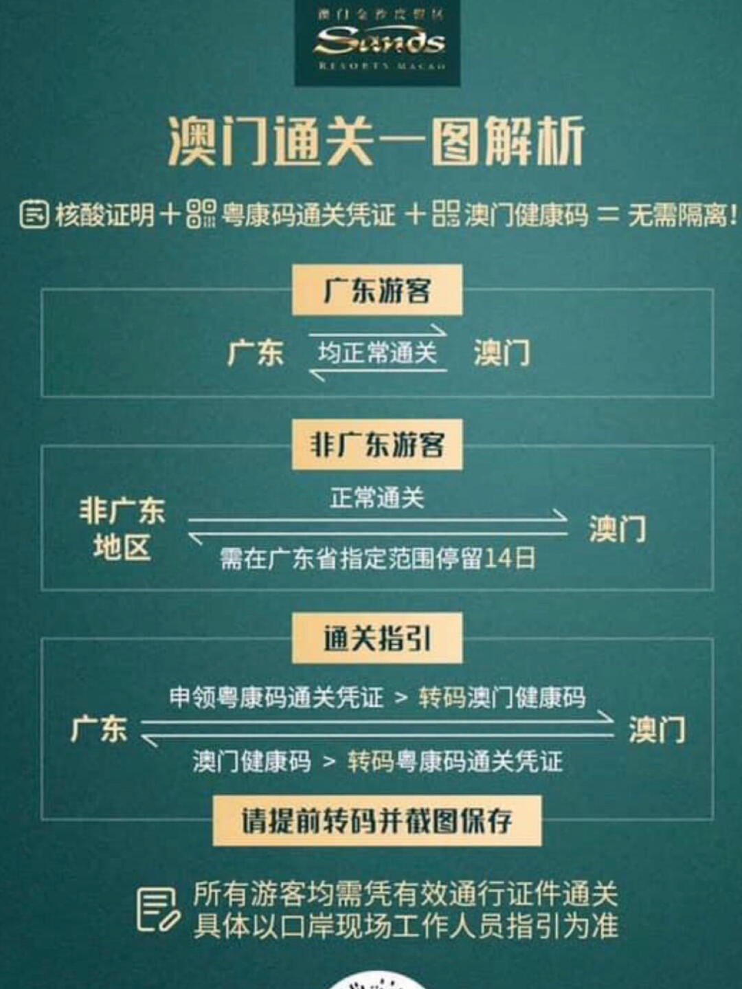 澳门疫情管制升级!江西省发布最新跨省出行提醒,这两点要注意 澳门疫情管制升级!江西省发布最新跨省出行提醒,这两点要注意