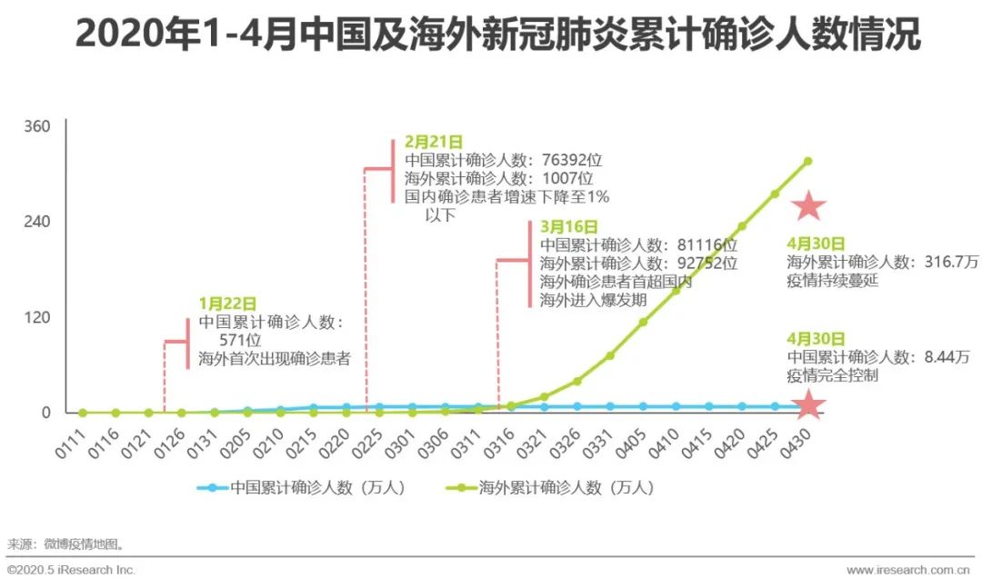 澳门疫情管制与吉林省行政区划解析,双城记下的防疫与治理 澳门疫情管制与吉林省行政区划解析,双城记下的防疫与治理