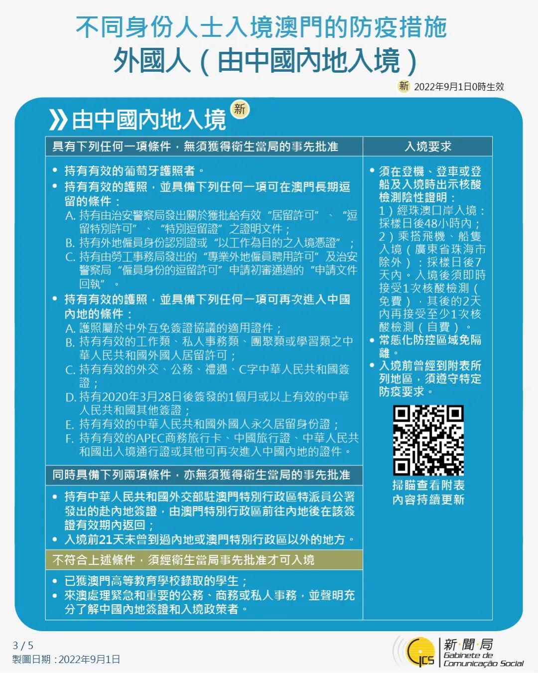 澳门疫情会封关吗?最新政策解读与未来走向分析 澳门疫情会封关吗?最新政策解读与未来走向分析