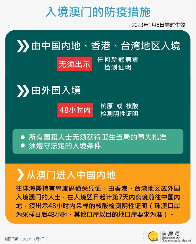 澳门疫情会封关吗?最新政策解读与未来走向分析 澳门疫情会封关吗?最新政策解读与未来走向分析