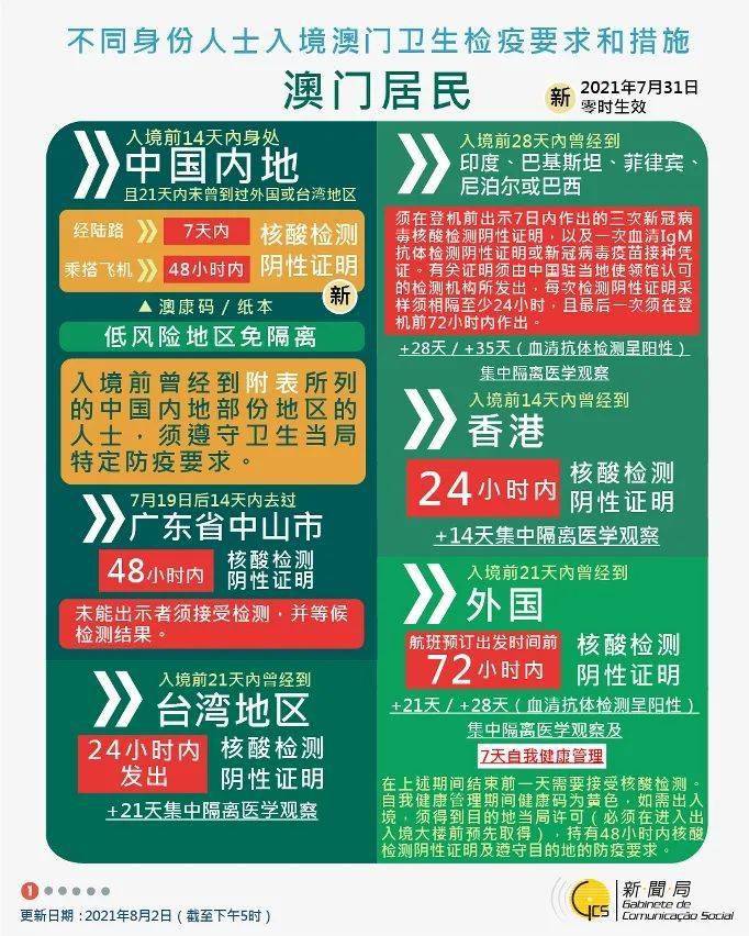 澳门与香港最新疫情防控政策对比解析，两地措施差异与未来趋势