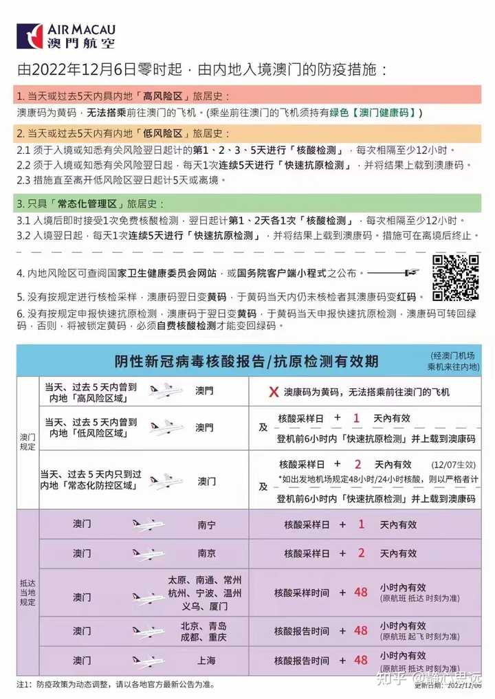澳门与昆明最新防疫政策对比解析，出行必备指南
