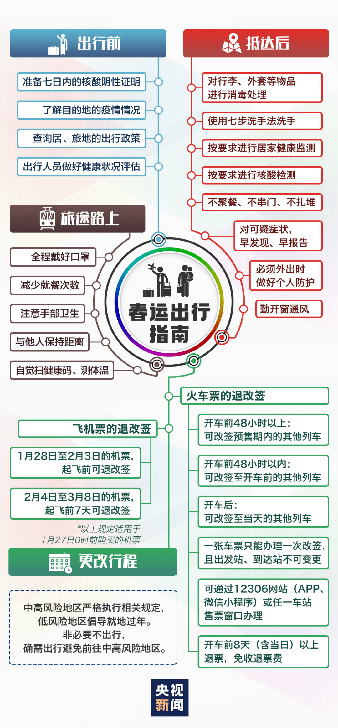 澳门与昆明最新防疫政策对比解析，出行必备指南