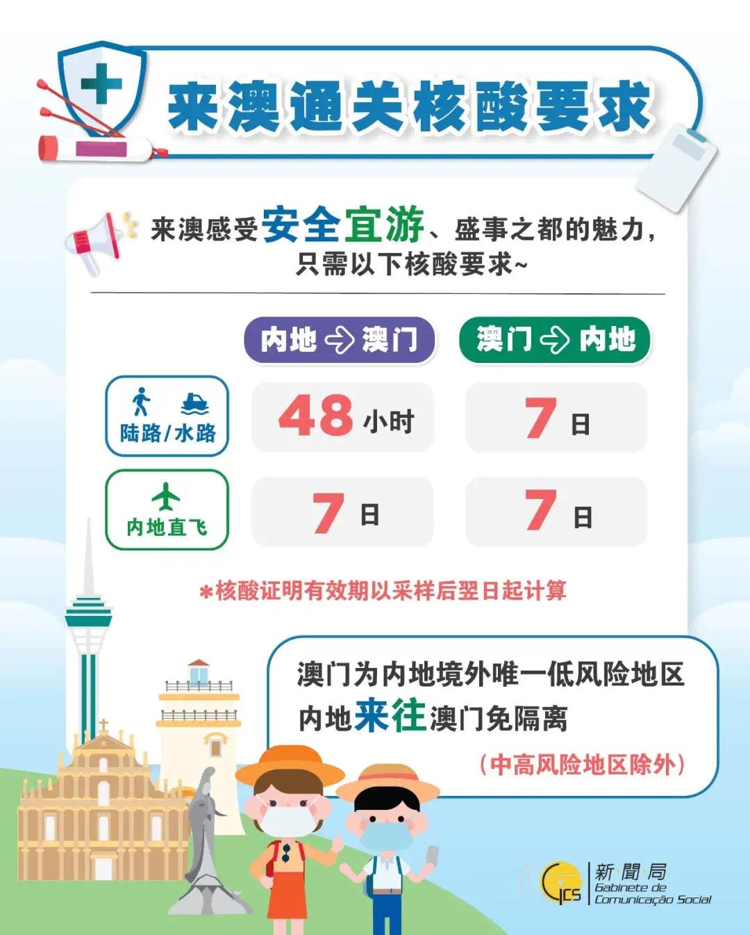 澳门防疫再升级!长沙发布紧急提醒,两地最新政策对比解读 澳门防疫再升级!长沙发布紧急提醒,两地最新政策对比解读