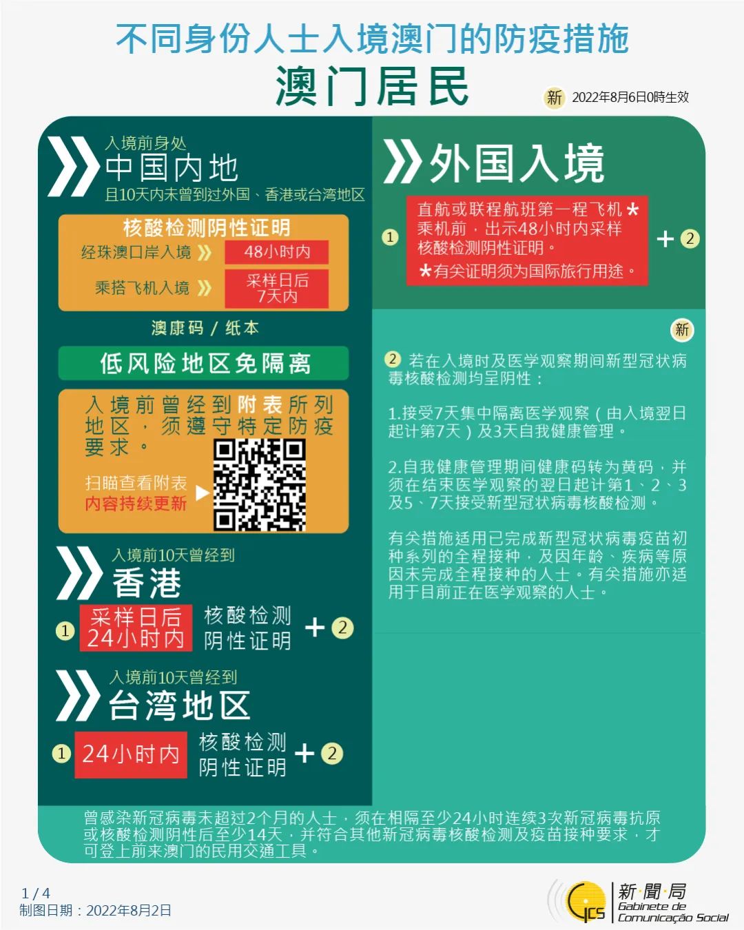 澳门与福州疫情最新政策对比,两地防控措施全面解析 澳门与福州疫情最新政策对比,两地防控措施全面解析