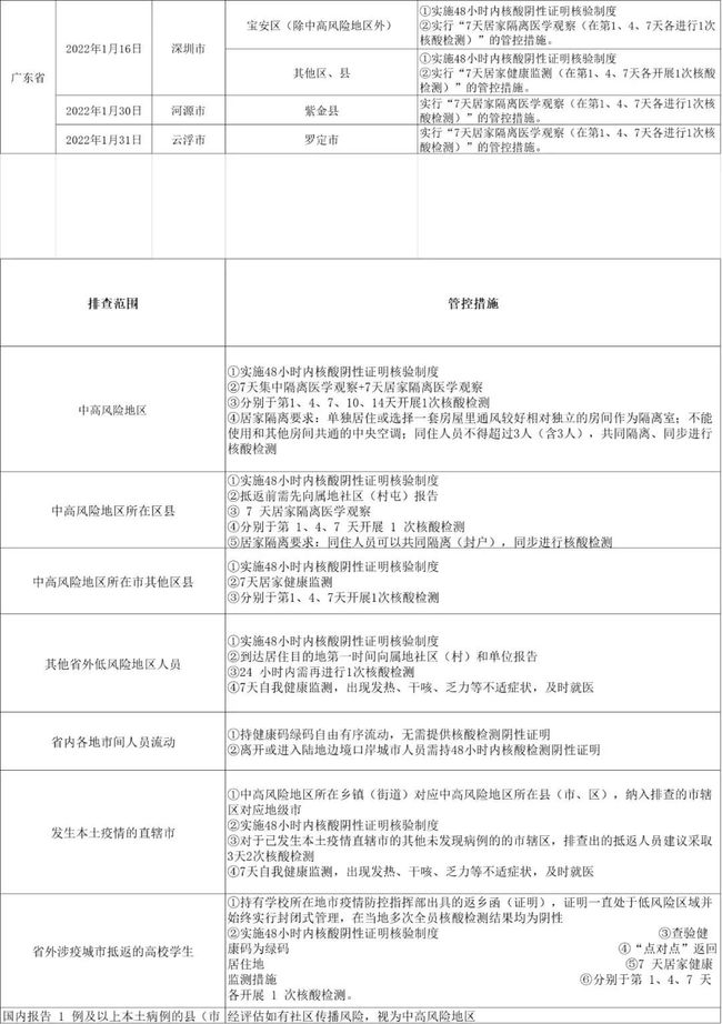 澳门疫情管控政策与哈尔滨最新动态，双城防控策略对比与分析