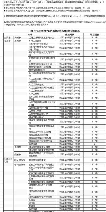 澳门疫情管控政策与沈阳最新防疫措施对比分析