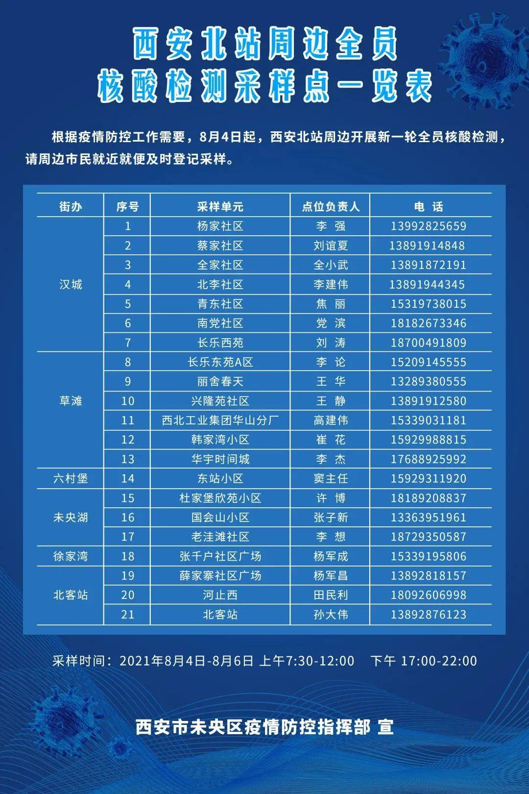 澳门疫情持续受控，陕西省新增本土确诊者活动轨迹公布