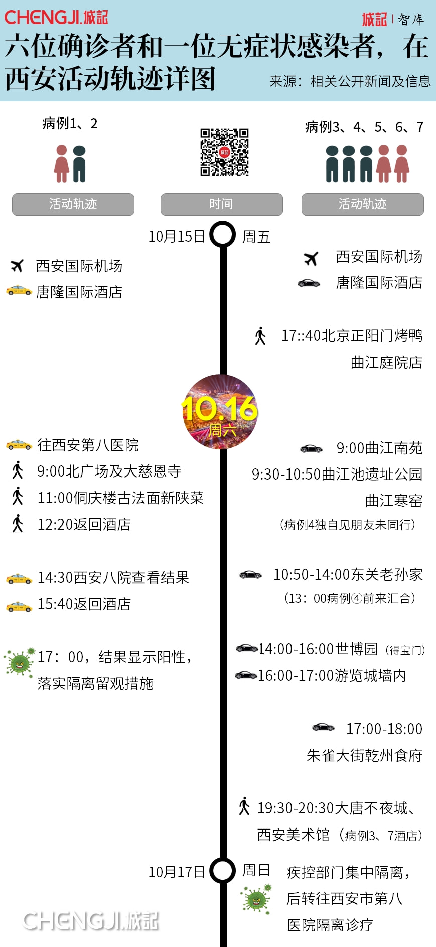 澳门疫情持续受控，陕西省新增本土确诊者活动轨迹公布