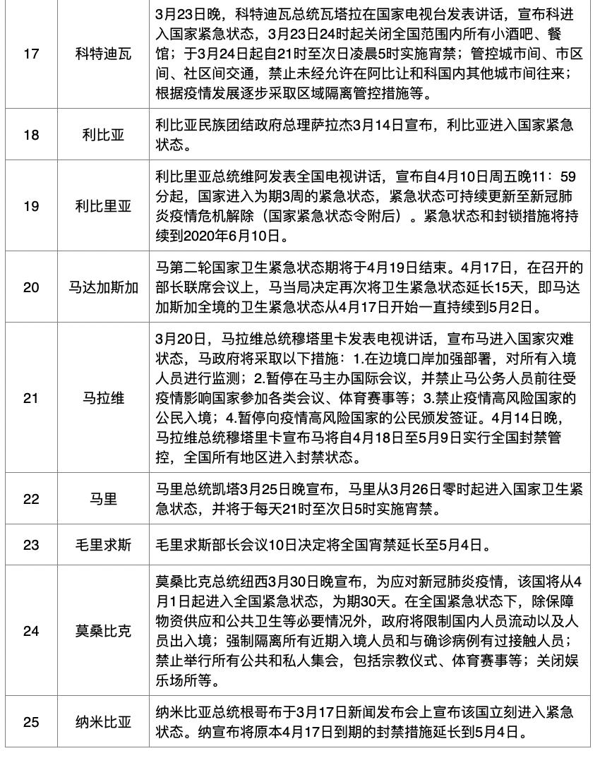 澳门疫情管控政策与台湾省最新防疫措施比较