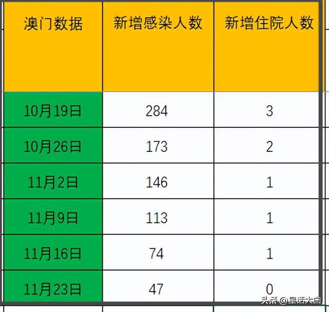 澳门疫情持续受控 山东省最新疫情防控与经济发展并重