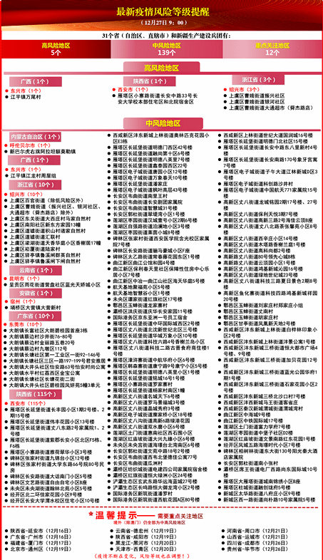 澳门地区疫情与西安最新情况,双城防疫对比与启示 澳门地区疫情与西安最新情况,双城防疫对比与启示